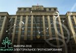 Прогнозная биржа ставок на выборы в Госдуму не является тотализатором – Федоров