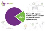 На рекламные баннеры онлайн казино кликают 20% посетителей – CASEXE Science