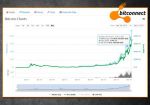 Курс биткоина приблизился к отметке в $7 000