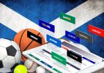 Власти Великобритании выступают за сокращение FOBT в Шотландии