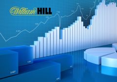 William Hill отчиталась за первое полугодие 2015 г