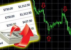 Бинарные опционы в России — наука или казино