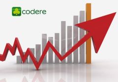 Выручка Codere выросла в 2015 году