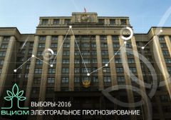 Прогнозная биржа ставок на выборы в Госдуму не является тотализатором – Федоров