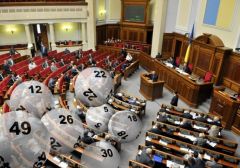 Система контроля лотерей в Украине изменится