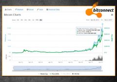 Курс биткоина приблизился к отметке в $7 000