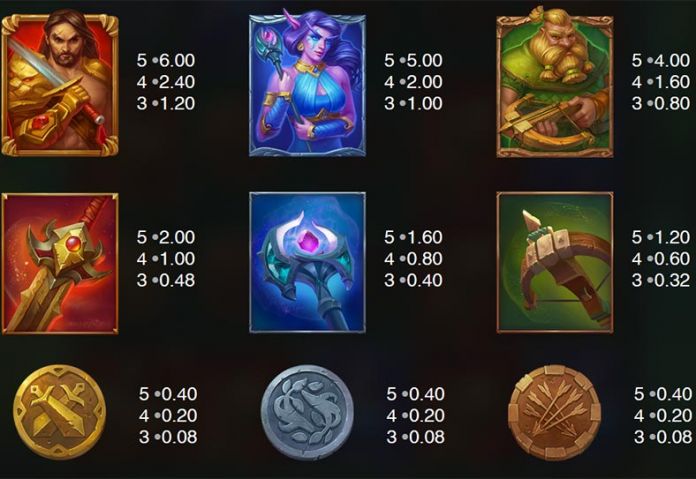 Таблица выплат в слте Immortal Guild